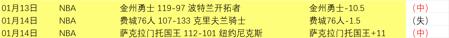 篮球盛宴,精选,三场二胜赛,星空,StarSky,星空官网,星空体育官网,星空体育下载,星空APP