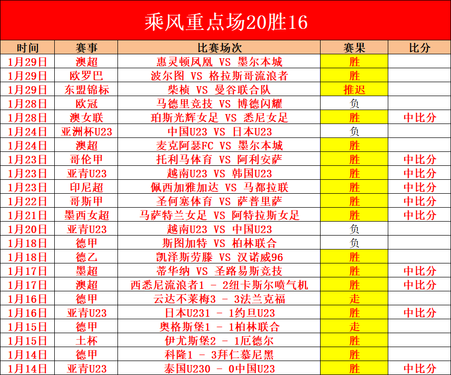 图赫尔褒扬,福登拉师傅,积极态度,星空,StarSky,星空官网,星空体育官网,星空体育下载,星空APP