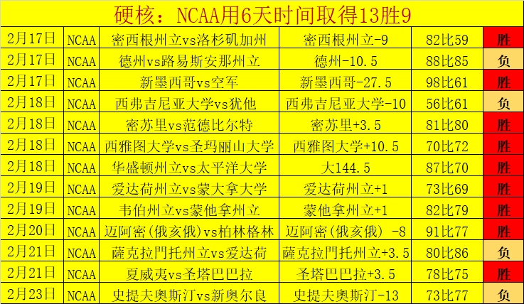 泰森豪掷,亿反欠银行,生活奢华却,星空,StarSky,星空官网,星空体育官网,星空体育下载,星空APP