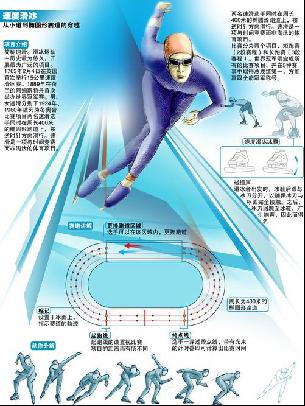 素以适应现